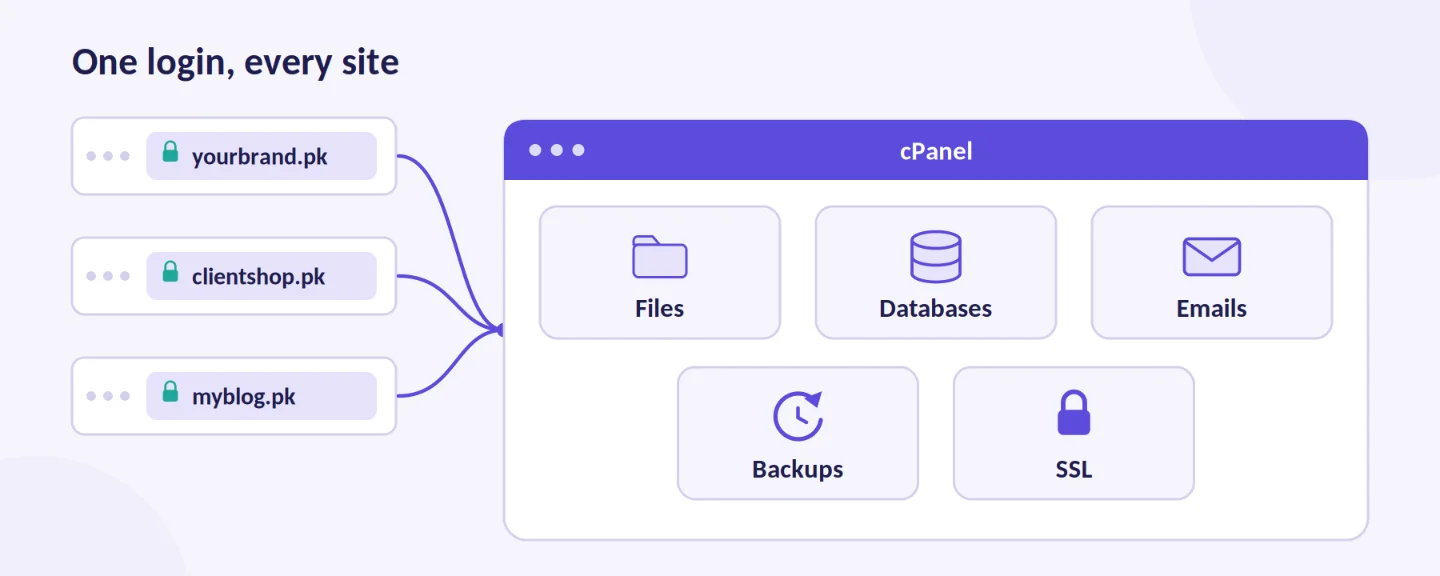 How to Host Multiple Websites