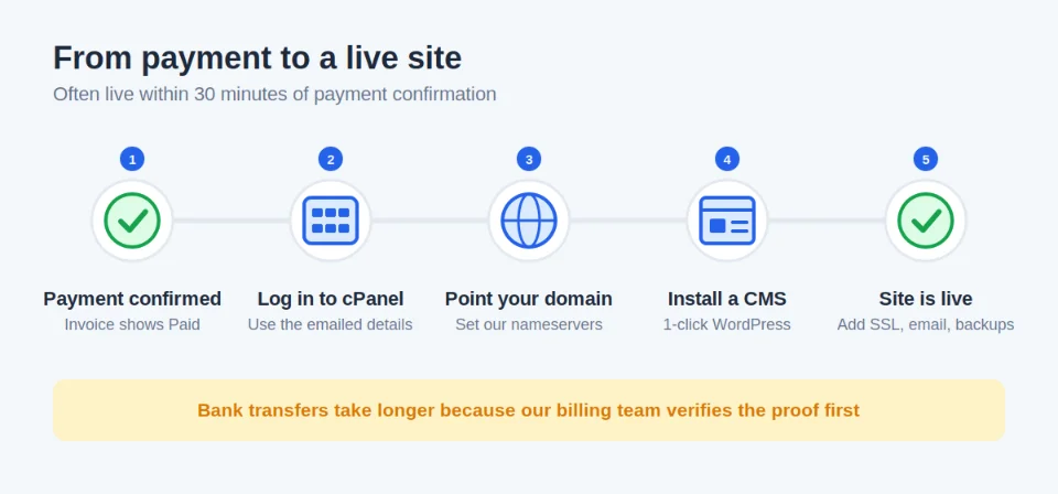 Pay for Web Hosting in Pakistan