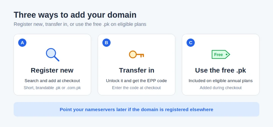 Pay for Web Hosting in Pakistan