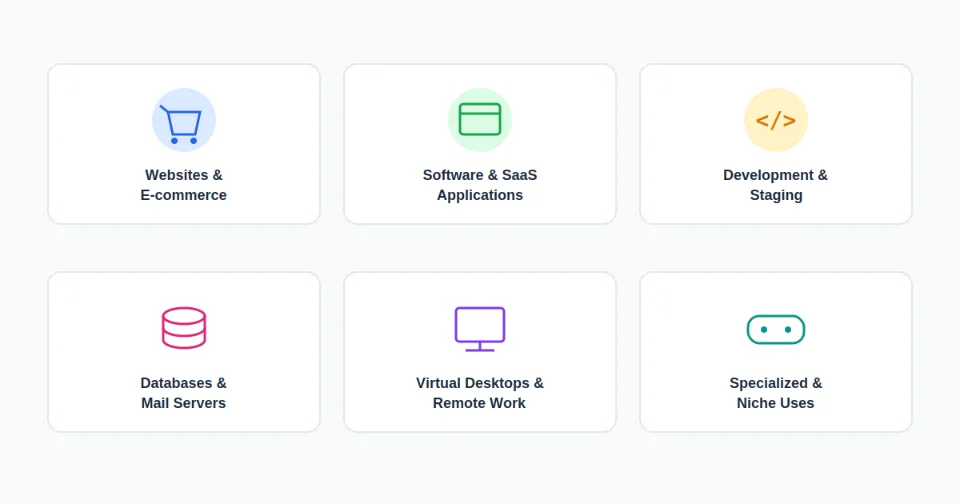 What is VPS Hosting Used For?