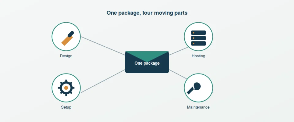 bundled-website-hosting-package-icons