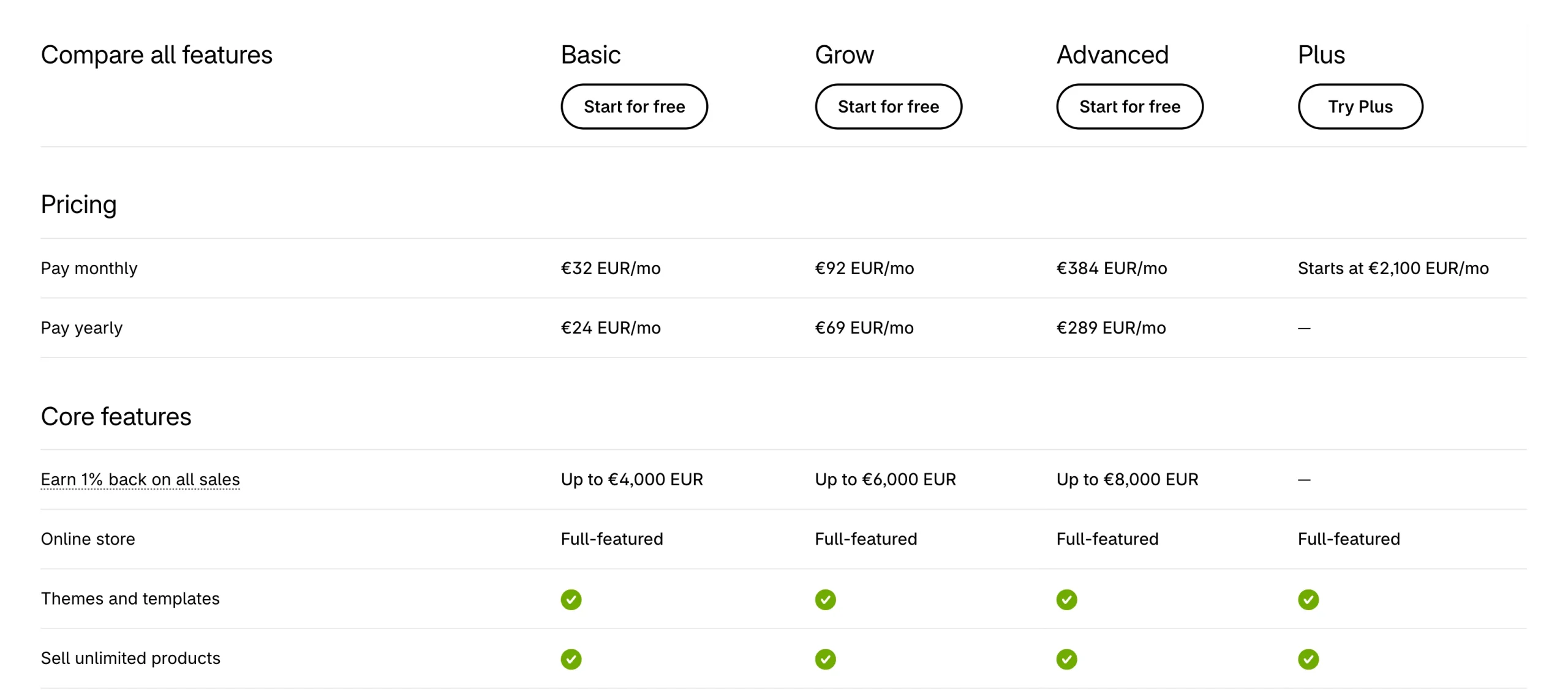 Best Online Shop Builders with Hosting: Shopify