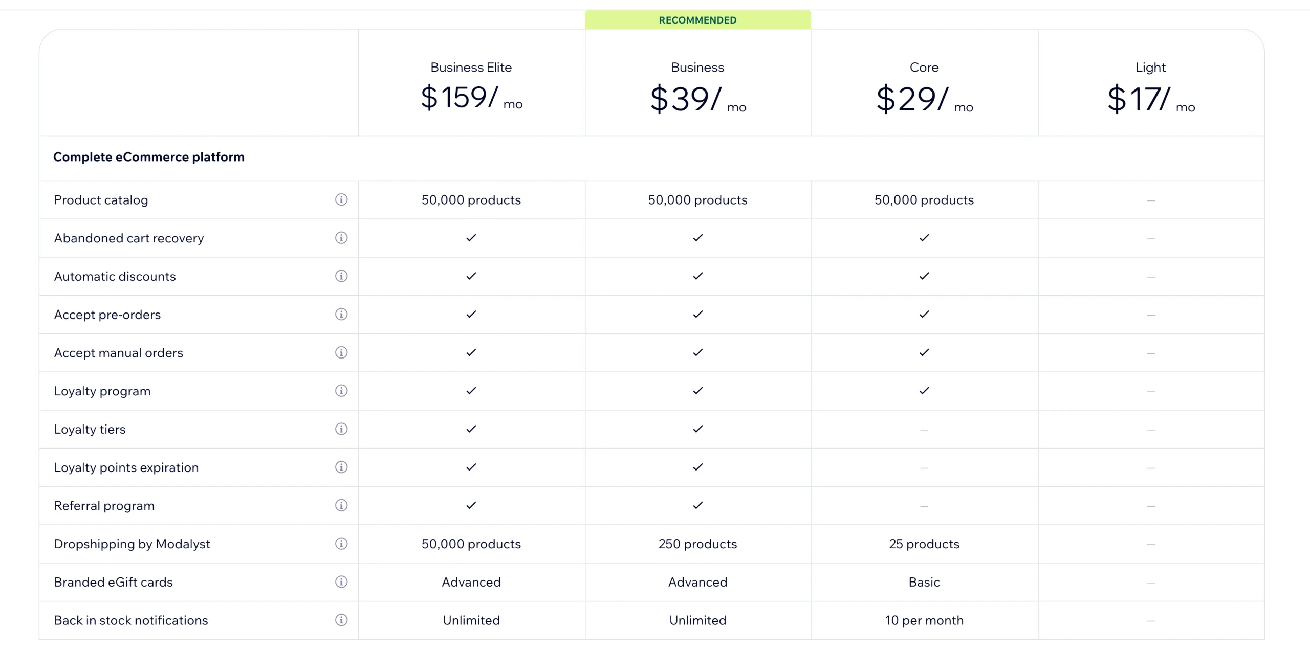 Best Online Shop Builders with Hosting: Wix
