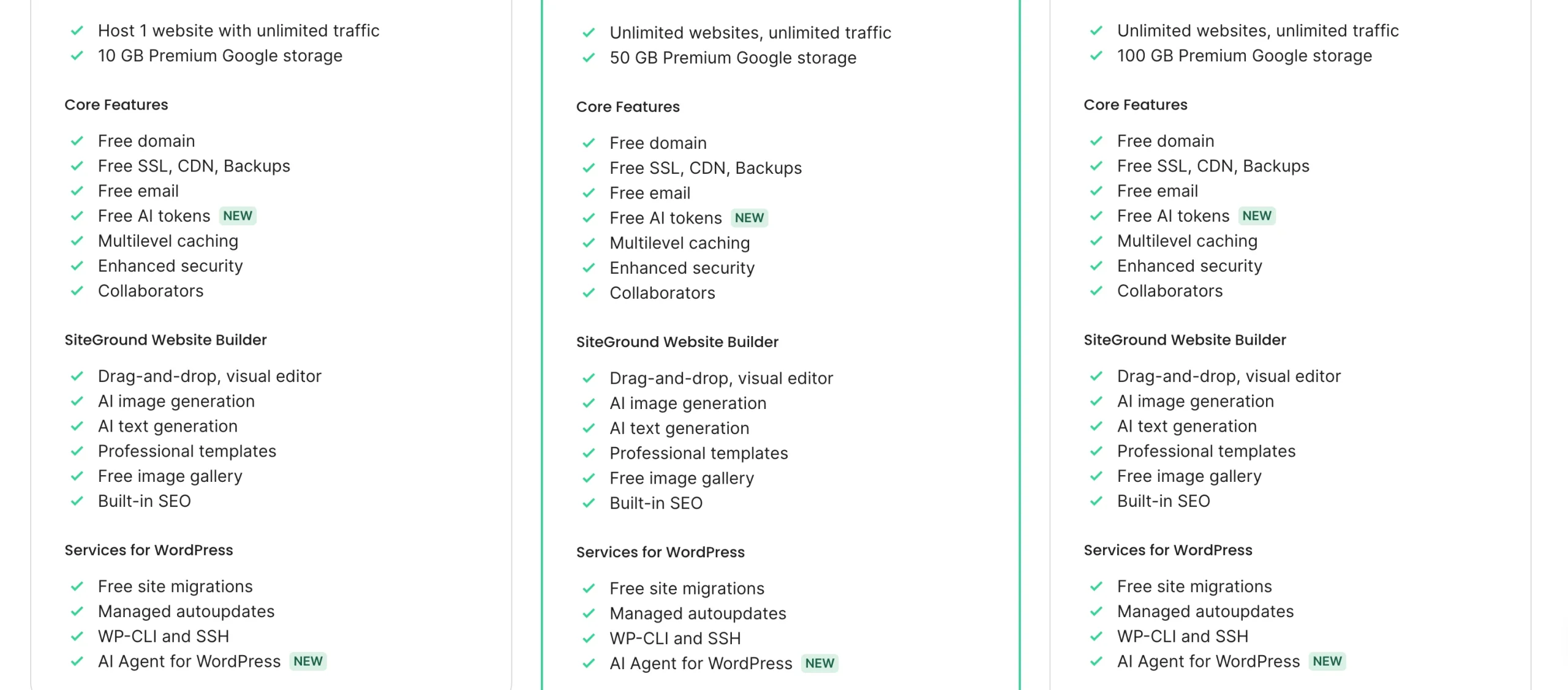 Hosting With AI Website Builders: SiteGround